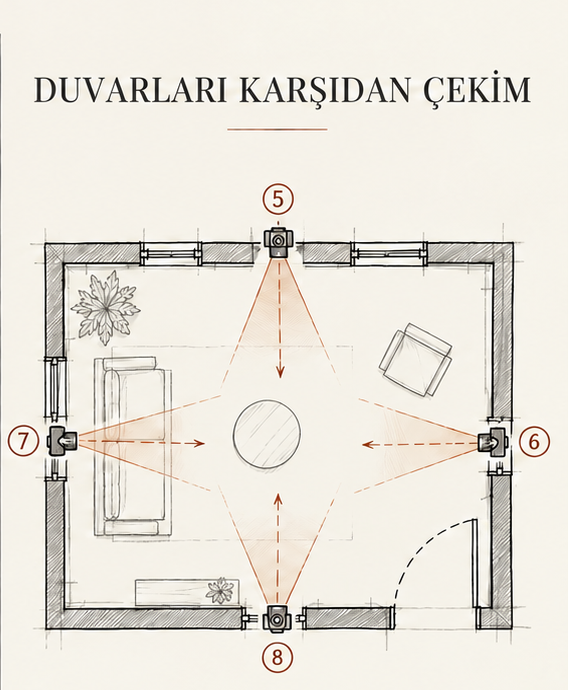Duvarları karşıdan fotoğraflama noktaları